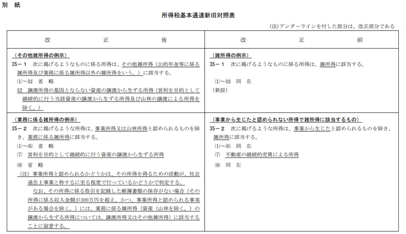 「所得税基本通達の制定について」の一部改正について（法令解釈通達）の改正内容　新旧対照表