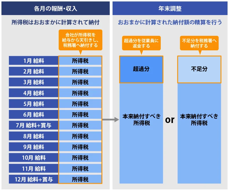 IT人材の「不足数」（需要）に関する試算結果のグラフ