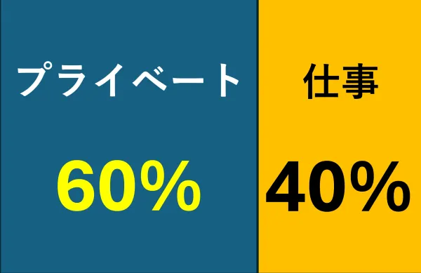 家事按分の例