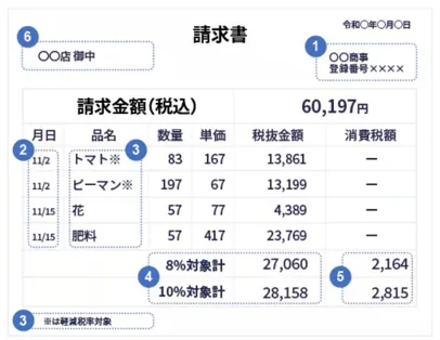 適格請求書