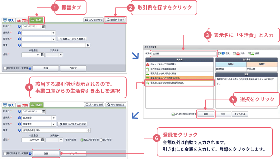 ①［振替］タブ ②［取引例を探す］をクリック → ③「表示名」に[生活費]と入力 ④該当する取引例が表示されるので、[事業口座からの生活費引き出し]を選択 ⑤[選択]をクリック → ⑥[登録]をクリック 金額以外は自動で入力されます。引き出した金額を入力して、[登録]をクリックします。