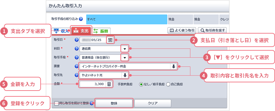 1 支出タブを選択 2 支払日（引き落とし日）を選択 3 [▼]をクリックして選択 4 取引内容と取引先名を入力 5 金額を入力 6 登録をクリック