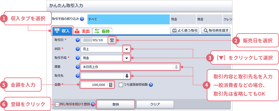 1 収入タブを選択 2 販売日を選択 3 [▼]をクリックして選択 4 取引内容と取引先名を入力 一般消費者などの場合、取引先は省略してOK 5 金額を入力 6 登録をクリック