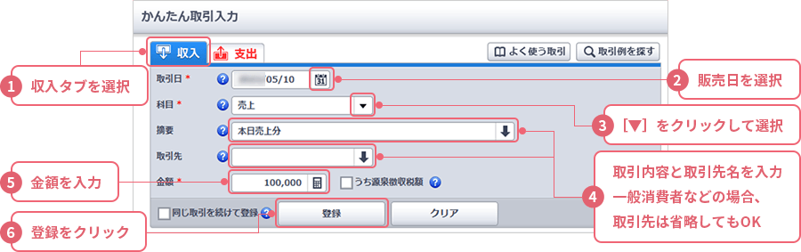 1 収入タブを選択 2 販売日を選択 3 [▼]をクリックして選択 4 取引内容と取引先名を入力 一般消費者などの場合、取引先は省略してOK 5 金額を入力 6 登録をクリック