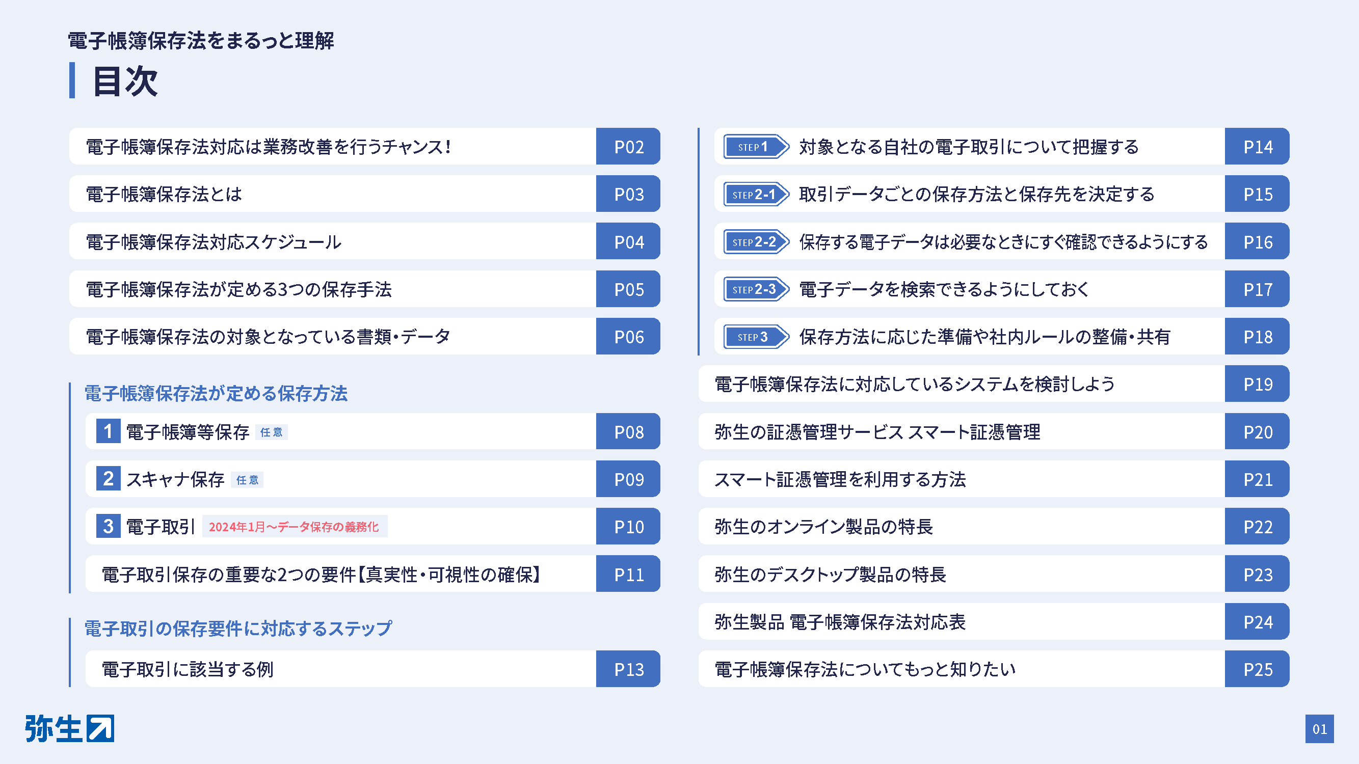 電子帳簿保存法をまるっと理解 目次 電子帳簿保存法対応は業務改善を行うチャンス！ 電子帳簿保存法とは 電子帳簿保存法対応スケジュール 電子帳簿保存法が定める3つの保存手段 電子帳簿保存法の対象となっている書類・データ 電子帳簿保存法が定める保存方法 1 電子帳簿保存 任意 2 スキャナ保存 任意 3 電子取引 2024年1月~データ保存の義務化 電子取引保存の重要な2つの要件【真実性・可視性の確保】 電子取引の保存要件に対応するステップ 電子取引に該当する例 step1 対象となる自社の電子取引について把握する step2-1 取引データごとの保存方法と保存先を決定する step2-2 保存する電子データは必要な時にすぐ確認できるようにする step2-3 電子データを検索できるようにしておく step3 保存方法に応じた準備や社内ルールの整備・共有 電子帳簿保存法に対応しているシステムを検討しよう 弥生の証憑管理サービス スマート証憑管理 スマート証憑管理を利用する方法 弥生のオンライン製品の特長 弥生のデスクトップ製品の特長 弥生製品 電子帳簿保存法対応表 電子帳簿保存法についてもっと知りたい
