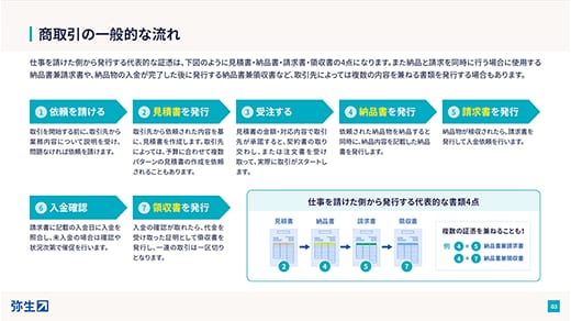 商取引の一般的な流れ 仕事を請けた側から発行する代表的な証憑は、下図のように見積書・納品書・請求書・領収書の4点になります。また納品と請求を同時に行う場合に使用する納品書兼請求書や、納品物の入金が完了した後に発行する納品書兼領収書など、取引先によっては複数の内容を兼ねる書類を発行する場合もあります。 ①依頼を請ける 取引を開始する前に、取引先から業務内容について説明を受け、問題なければ依頼を請けます。 ②見積書を発行 取引先から依頼された内容を基に、見積書を作成します。取引先によっては、予算に合わせて複数パターンの見積書の作成を依頼されることもあります。 ③受注する 見積書の金額・対応内容で取引先が承諾すると、契約書の取り交わし、または注文書を受け取って、実際に取引がスタートします。 ④納品書を発行 依頼された納品物を納品すると同時に、納品内容を記載した納品書を発行します。 ⑤請求書を発行 納品物が検収されたら、請求書を発行して入金依頼を行います。 ⑥入金確認 請求書に記載の入金日に入金を照合し、未入金の場合は確認や状況次第で催促を行います。 ⑦領収書を発行 入金の確認が取れたら、代金を受け取った証明として領収書を発行し、一連の取引は一区切りとなります。 仕事を請けた側から発行する代表的な書類4点 ②見積書 → ④納品書 → ⑤請求書 → ⑦領収書 複数の証憑を兼ねることも！ 例：④＋⑤ 納品書兼請求書 ④＋⑦ 納品書兼領収書