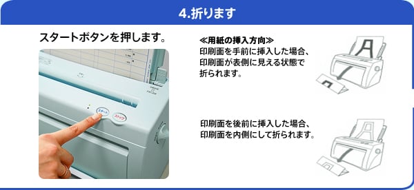 4.折ります スタートボタンを押します。≪用紙の挿入方向≫ 印刷面を手前に挿入した場合、印刷面が表側に見える状態で折られます。 印刷面を後前に挿入した場合、印刷面を内側にして折られます。