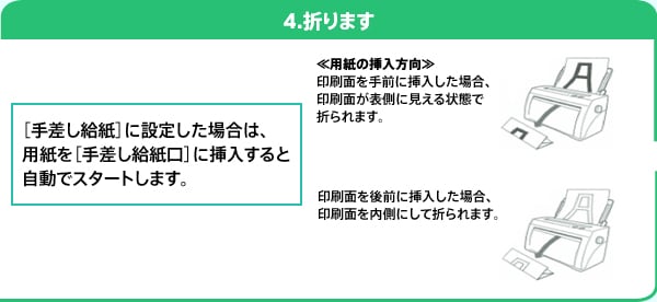 4.折ります ［手差し給紙］に設定した場合は、用紙を［手差し給紙口］に挿入すると自動でスタートします。　≪用紙の挿入方向≫ 印刷面を手前に挿入した場合、印刷面が表側に見える状態で折られます。 印刷面を後前に挿入した場合、印刷面を内側にして折られます。