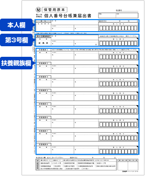 特徴1　個人別・世帯単位の様式設計