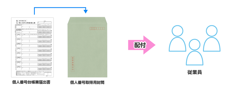 会社から従業員へ配付する